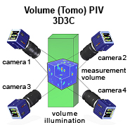 トモグラフィックPIV 3D3C
