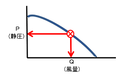 ファンのP-Q特性グラフ